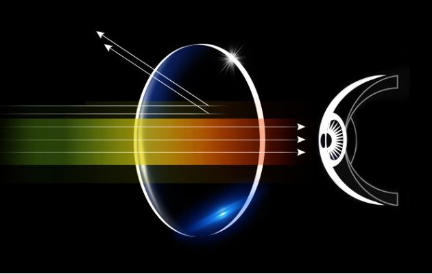 Blocage de la lumière bleue