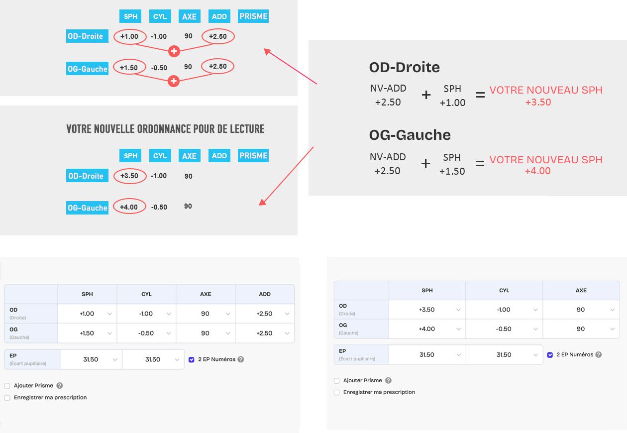 Exemple d’ordonnance pour verres de lecture 1
